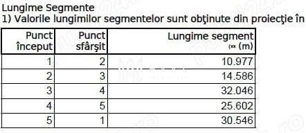 Teren intravilan I 800 mp I PUZ I Sura Mica - Poză 2