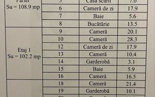 BRASADAS vinde casa individuala in zona Carpati - Poză 3