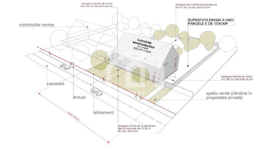 Locuinte semicolective  teren 4965 mp, front 27, Jucu de Mijloc - Poză 7
