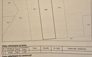 Teren intravilan | Goranu,Râmnicu Vâlcea | Barajul Oltului |1.320 mp - Poză 13