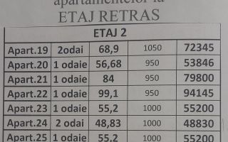 Apartamente de vânzare în Ciorescu, Mun. Chișinău - Poză 7