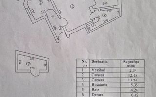 De vanzare Apartament 2 camere Unirii, Cantemir, Parc Carol - Poză 14