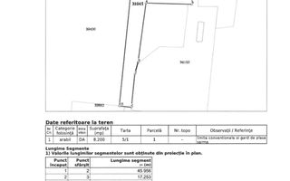 Teren de vanzare, zona Aeroport International Craiova, deschidere E574 - Poză 5