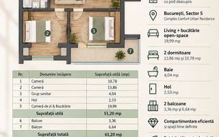 3 Camere open-space | Confort Urban Sălaj | 51,20 mp 2 Balcoane - Poză 8