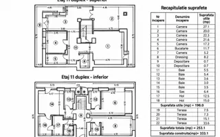 Penthouse tip Duplex Aviatiei | 196mp utili + 64mp Terase | 3 Locuri Parcare - Schiță 37