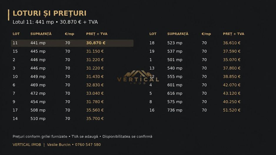 Teren intravilan 441 mp | Zona Primăverii | 30,870 € + TVA - Poză 4