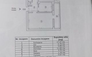 Apartament 2 camere zona Ciresica,  Decomandat - Ocazie Unica - Poză 1