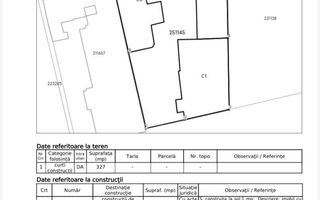 Teren Ultracentral Piata Victoriei | 327 mp | - Poză 5