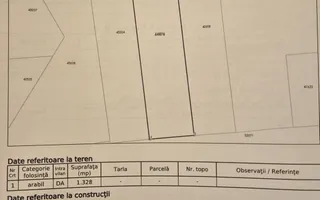 Teren intravilan | Goranu,Râmnicu Vâlcea | Barajul Oltului |1.320 mp - Poză 13