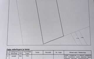 Teren exreavilan in Dealul Sibiului - Poză 2