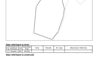 Teren 40.000 mp-ideal investitie-Slatinita - Poză 2