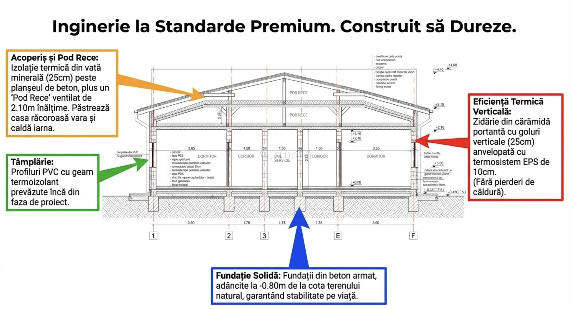 SUPER OFERTĂ – Teren Moșnița Nouă cu Autorizatie Constructie - Poză 4