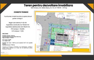 Oportunitate Investitie | Teren cu Autorizatie Emisa | Comercial + Rezidential