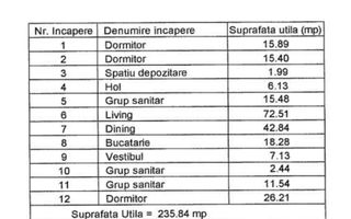 Apartament 4 camere de vânzare | Zona de Nord | Complex Upground - Poză 3