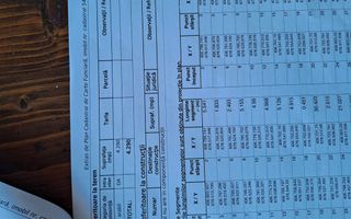 Teren Șurdești - Schiță 2