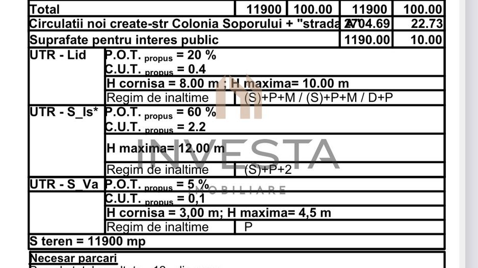 Teren cu PUZ aprobat!  800 mp cu front de 28! Pentru casa individuala! - Poză 3