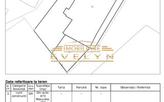Clădire de vânzare – Aproximativ 406 mp utili, Zona Centrală - Poză 1