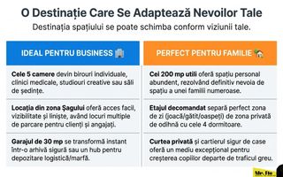 Casă spațioasă cu 5 camere 200 mp - Ideală pentru Familie sau Birouri - Poză 5