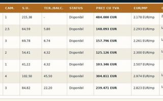 Soarelui – Braytim | Proiect Nou | Lift | Apartamente & S.A.D.-uri - Poză 4