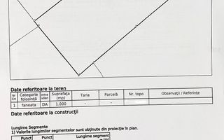 Teren intravilan 1000 mp cu utilitati-ideal casa-Zona Zavoaie - Poză 2