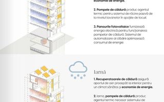 Apartament cu 2 camere | 55 mp | Construcție nouă | Zona Gării - Poză 6