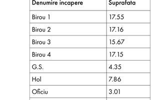 Cladire Individuala 311 mp |  Central | Ideal pentru Birouri, Clinica! - Poză 3