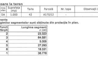 TUNARI, OPORTUNITATE DE INVESTITIE, TEREN 1.000 MP! - Poză 7