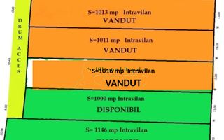 Oportunitate investitie 2 parcele teren intravilan ideal case/servicii-Rascruci - Poză 4