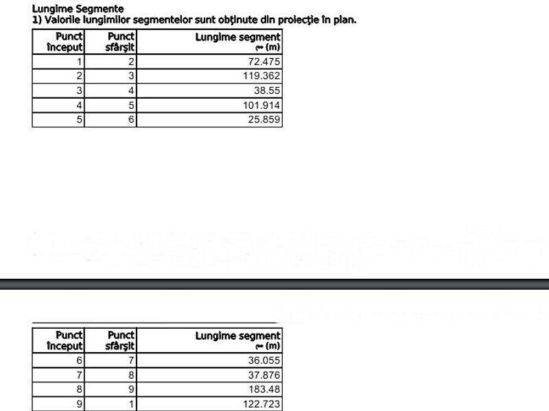 Teren intravilan de vanzare 21354 mp zona Solay Bihor - Poză 4