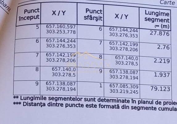 Teren investitie 2262mp // Lac Dorobantu // comuna Varasti - Schiță 9