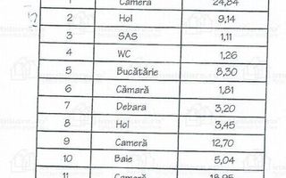 INCHIRIERE PARTER | 3 CAMERE | CAPITALE | IDEAL BIROU | - Poză 27