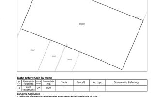 GIULESTI | Teren intravilan 800mp | Certificat urbanism disponibil - Schiță 2