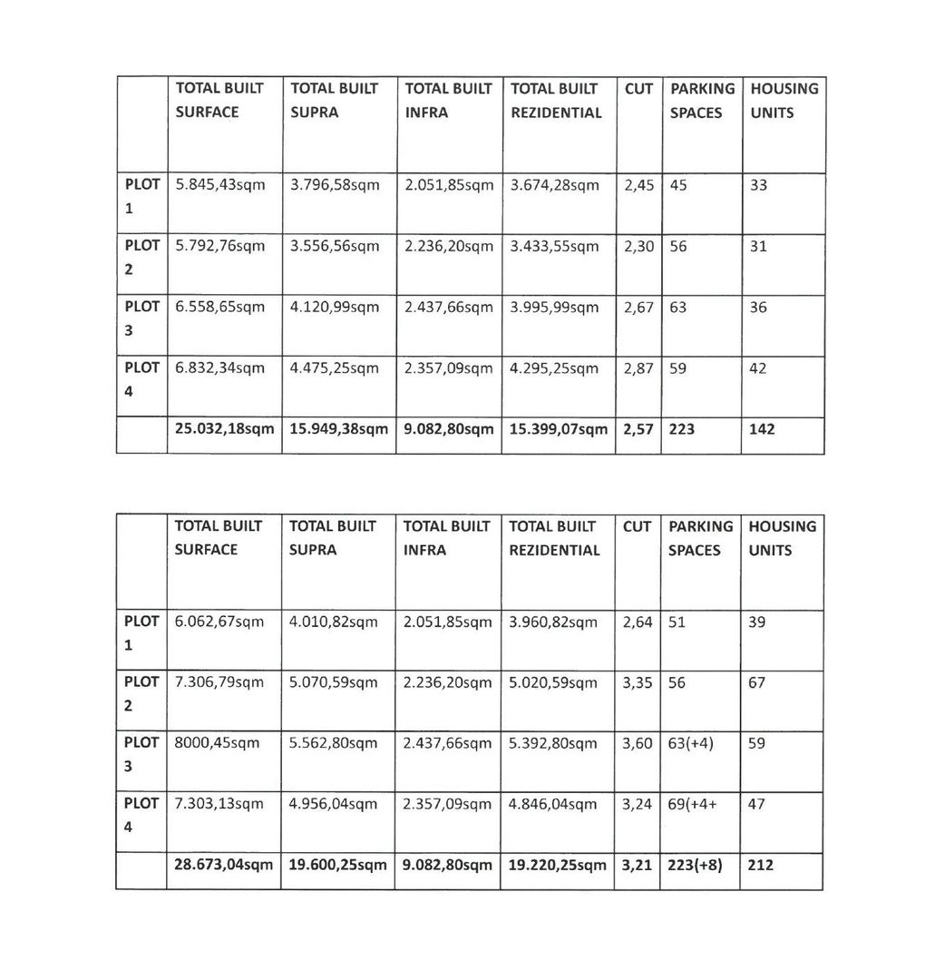 Teren autorizatie metrou Republica 1500 mp bld Basarabia - Poză 8