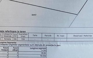Teren Intravilan 720 mp. Bistra Muresului - Poză 4