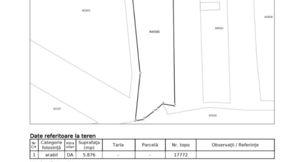 5876 MP , RONAT , TEREN INTRAVILAN - Poză 4