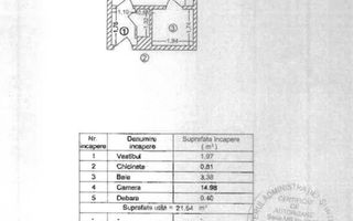 VANZARE GARSONIERA ULTRACENTRAL UNIVERSITATE 21MP RENOVAT INVESTITIE AIRBNB - Poză 14