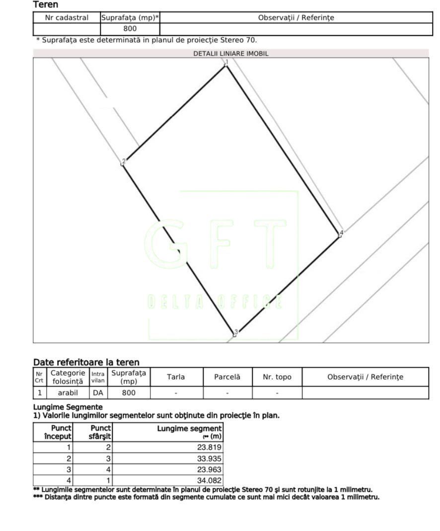 Teren intravilan 800 mp-ideal casa-Unirea, Zona Lukoil - Poză 1