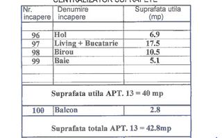 studio 2 camere bloc boutique | Coletina Gardens | an 2020 - Poză 16