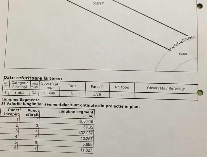 Teren de vanzare  intravilan Stefanestii de jos  13449 MP - Poză 1