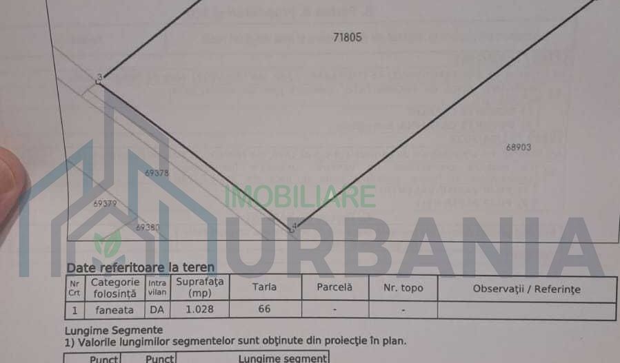 teren vanzare intravilan Iasi-Pietrărie - Poză 4