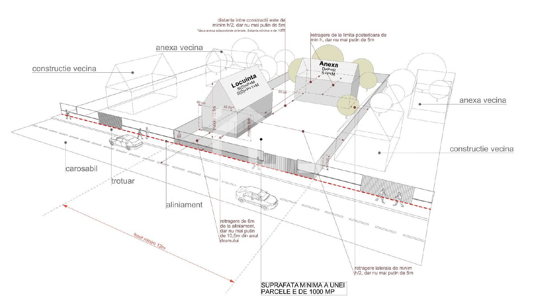 Teren 2900 mp Jucu | 57 ml front | Str. Câmpiei | 60 €/mp - Poză 4