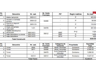 Spatiu industrial cu hale depozitare Glina Centura Bucuresti DNCB - Poză 10