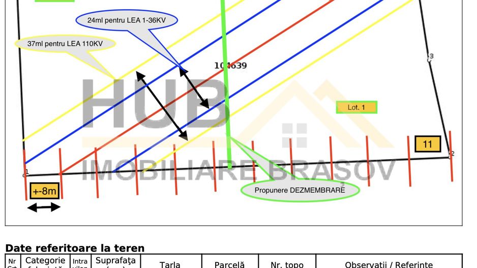 Teren de Vanzare Zarnesti | Utilitati | 3.698mp - Poză 8