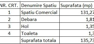 SAD, zona Complex Studentesc, vizibilitate excelenta! - Poză 5