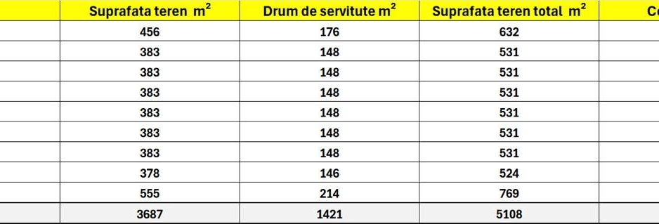 Proiect rezidențial autorizat pentru 9 vile – Titu Maiorescu - Pipera - Poză 8