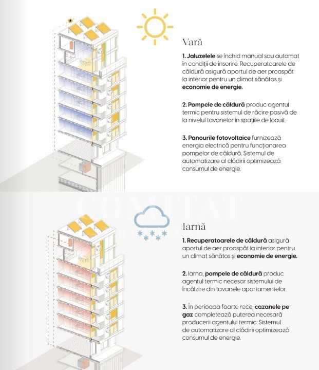 Apartament cu 2 camere | 55 mp | Construcție nouă | Zona Gării - Poză 6