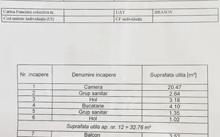 Central-Afacere la cheie ,Garsoniera mobilata utilata, vedere Tampa - Poză 11