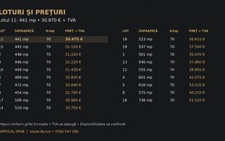 Teren intravilan 441 mp | Zona Primăverii | 30,870 € + TVA - Poză 4
