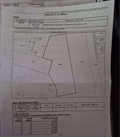 Teren 30.000 mp Drumul Taberei - Poză 1