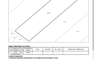 Teren intravilan pentru dezvoltare I Zona Berceni - Poză 5